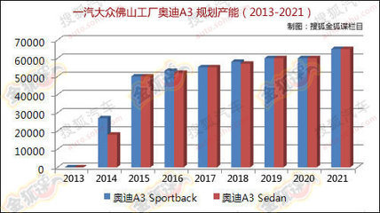 大众佛山工厂正式获批建设 先产高尔夫7/奥迪A3 BR -中华龙都网-周口日报社主办 河南省重点新闻网站