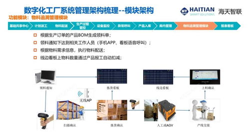 cim2021演讲报告 杭州科强 注塑产业数字化转型和智能工厂建设